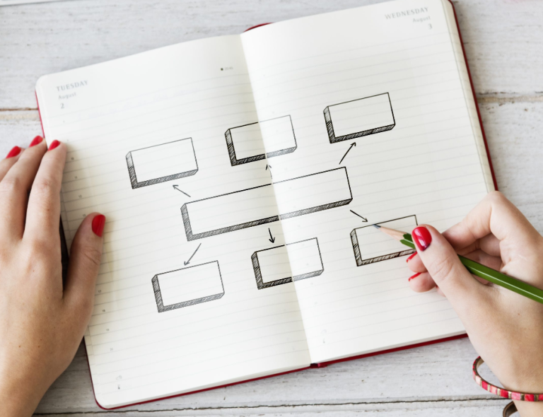 Curso de técnicas de estudio
